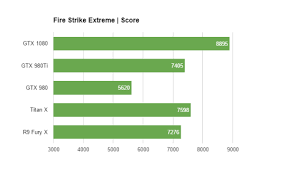 Nvidia Geforce Gtx 1080 Performance Benchmarks And