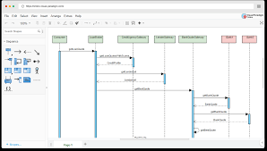 Best Sequence Diagram Tool Online gambar png