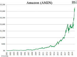 Amzn | complete amazon.com inc. Amazon Has Finally Met Its Match Etf Trends