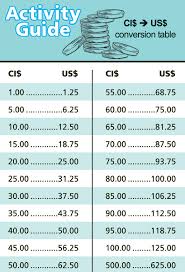 cayman islands currency money exchange