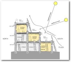 design methodology for pive solar houses
