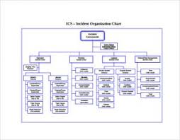 Printable Ics Organizational Chart