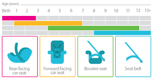 Baby Car Seat Baby Car Seat Guide
