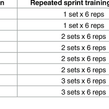 repeated sprint training program