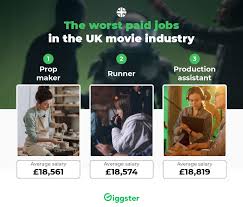 worst paying jobs in the film industry
