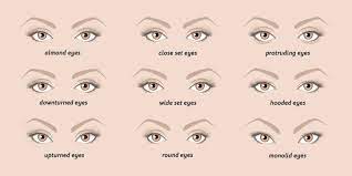 eyeliner looks to compliment eye shapes