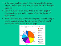 Circle Graphs A Graph Made Of A Circle Divided Into Sectors