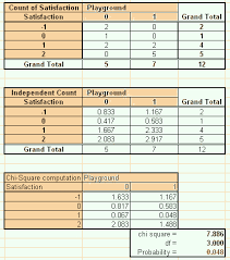 data ysis from questionnaires