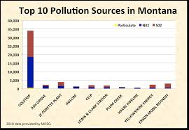 Chart Copy Montana Environmental Information Center Meic