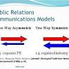 Grunig and Hunt's Four Models of Public Relations