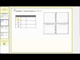 Graph Linear Equations