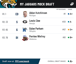 2022 NFL mock draft for all AFC South ...