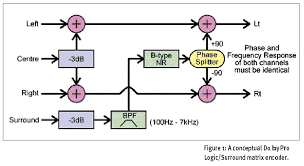 Bjt transistor circuit description of a quality amp circuit diagram pcb's drawings. Surround Sound Explained Part 2