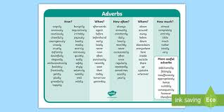 Adverb of manner examples list. Adverb Of Place Definition Twinkl Teaching Wiki