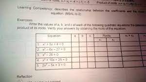 Solved Equation A B C Roots X1 X2 X1