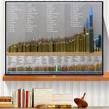 Us 5 88 51 Off Bore Bullets Chart Details Canvas Art Print Painting Poster Wall Pictures For Living Room Home Decoration Wall Decor No Frame In