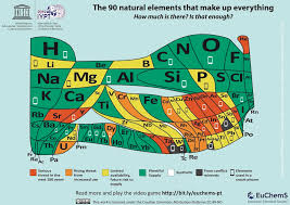 europe s new periodic table predicts