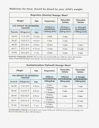 Infant Tylenol Dosage Online Charts Collection