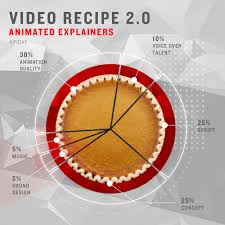 Video Recipe Animated Explainers