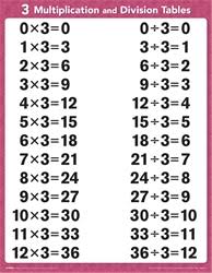 Arithmetic 3 6 Tables And Facts Charts Revised