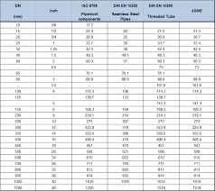 Math Tools Pipe Diameters Threads