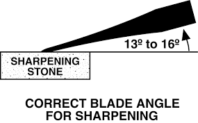 How To Sharpen Your Knife Buck Product Education Buck