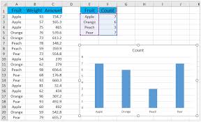 chart by count of values in excel
