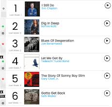 Billboard Blues Album Chart Gotta Get Back No 6 Debut