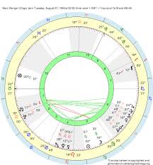 Birth Chart Marc Stenger Virgo Zodiac Sign Astrology