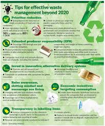 The steady increase in msw over the 2020. Waste Management Starts With Us The Star