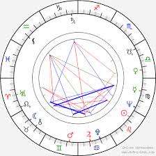 George Soros Birth Chart Horoscope Date Of Birth Astro