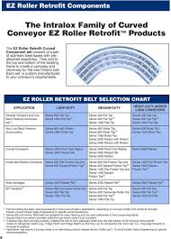 Intralox Belt Selection Guide Modular Plastic Conveyor