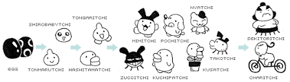 P2 Tamagotchi Evolution Chart And Character Sheet The
