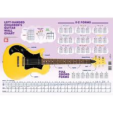 Mel Bay Left Handed Childrens Guitar Wall Chart