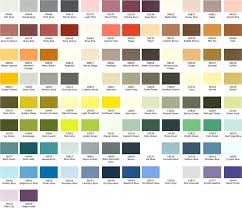 Colour Systems Part 2 British Standard Colours C P W