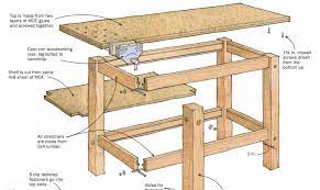 Easy making this useful tool.#vi. Workbench Plans 5 You Can Diy In A Weekend Bob Vila