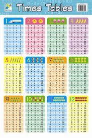 Times Table Chart Cute Printable Coloring Pages For Kids