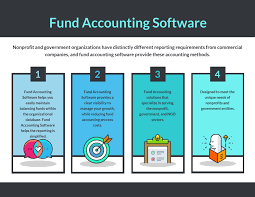 top 21 fund accounting in 2024