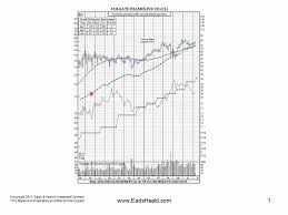 Colgate Palmolives Stock Chart Symbol Cl