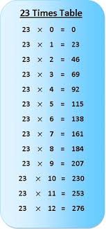 8 Best Math Images Multiplication Chart Times Tables