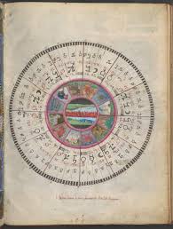 Pin By Victoria Lopukhina On Manuscripts Astrology Books