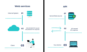 web services vs api the main