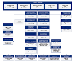 Fdic 2013 Annual Report