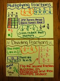 Mini Anchor Charts For Multiplying And Dividing Fractions