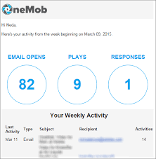 And Now You Know Weekly Activity Reports Onemob