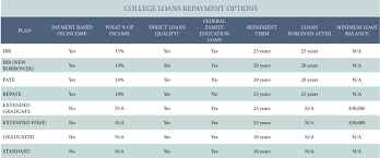 9 Things You Need To Know About Repaying College Debt Her