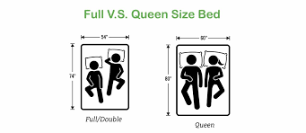 full vs queen size bed which should
