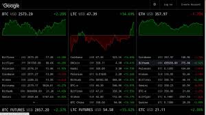 Current Bitcoin Charts Ethereum Mining Monitor Pilou Films