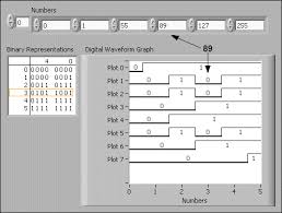 Types Of Graphs And Charts Flexrio Help National Instruments