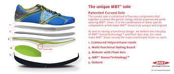 About Mbt Shoes What Is Mbt Learn More At Footwear Etc